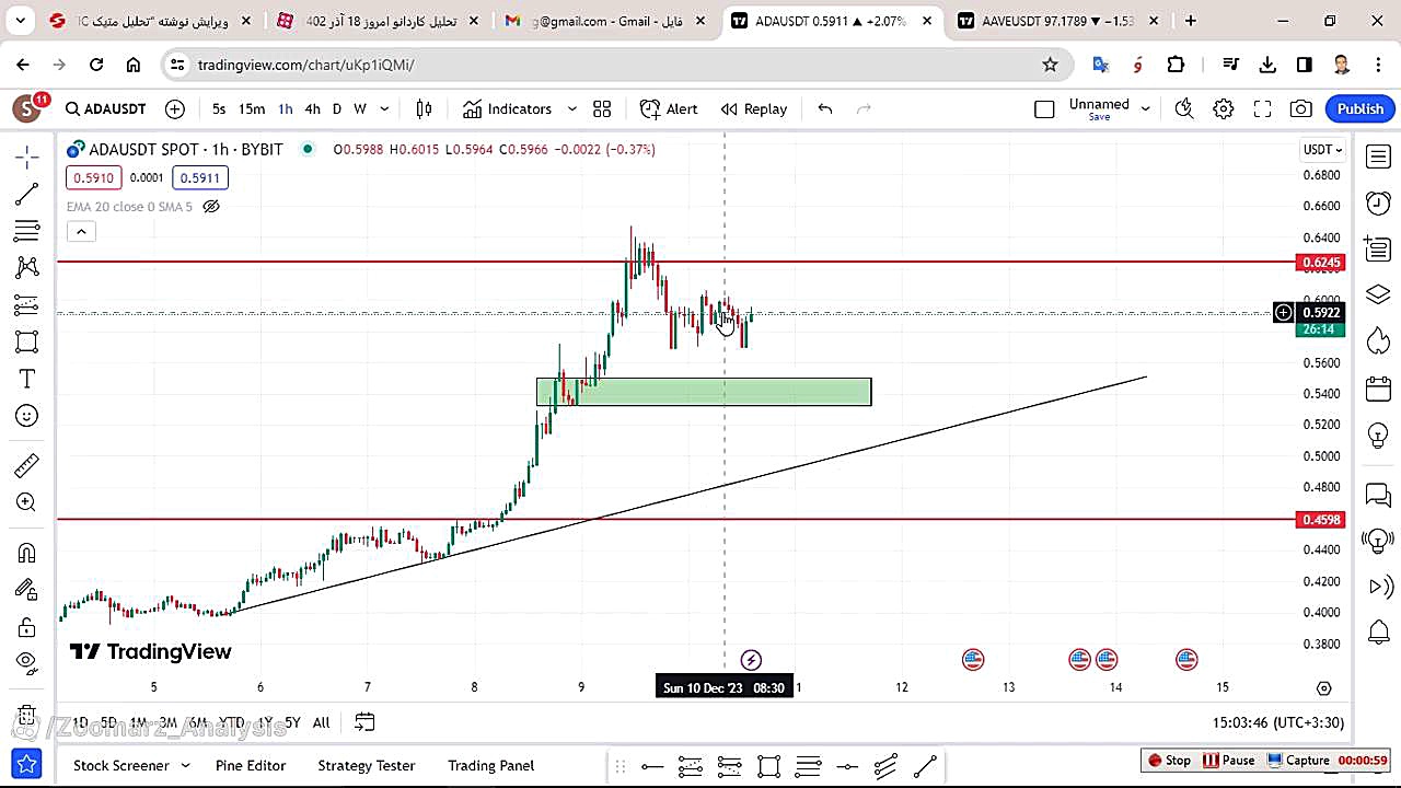 تحلیل , کاردانو , آذر , مشاهده , جزئیات , لینک , مراجعه , کنید
https: , zoomarz , com , ada-analysis , ?swcfpc=1