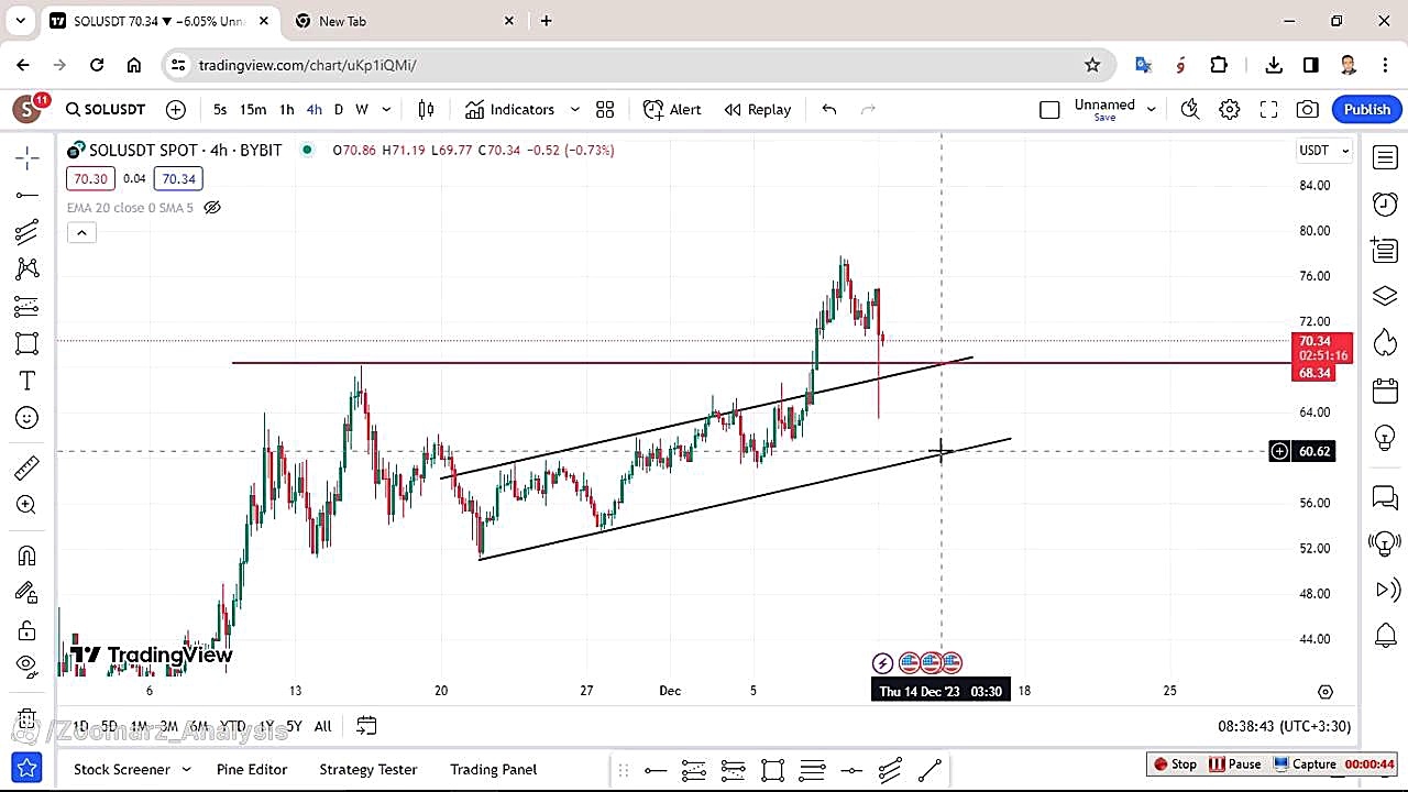 تحلیل , سولانا , آذر , منظور , مشاهده , جزئیات , وارد , لینک , شوید , https: , zoomarz , com , sol-analysis , ?swcfpc=1