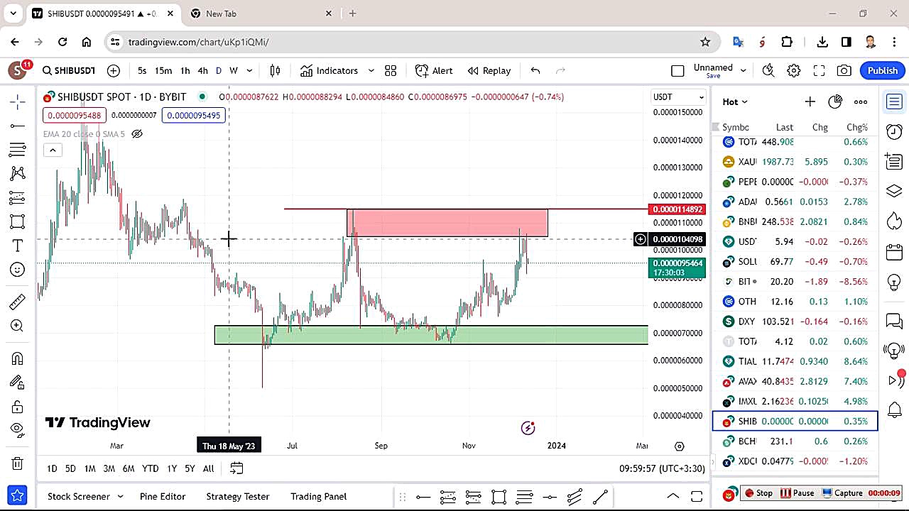 تحلیل , شیبا , shiba , آذر , منظور , مشاهده , جزئیات , وارد , لینک , شوید , https: , zoomarz , com , shib-analysis , ?swcfpc=1