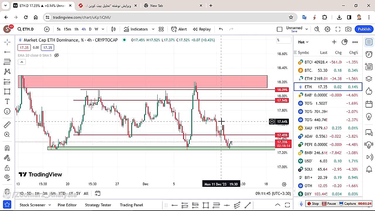 تحلیل , اتریوم , آذر , منظور , مشاهده , جزئیات , وارد , لینک , شوید , https: , zoomarz , com , ethereum-analysis , ?swcfpc=1