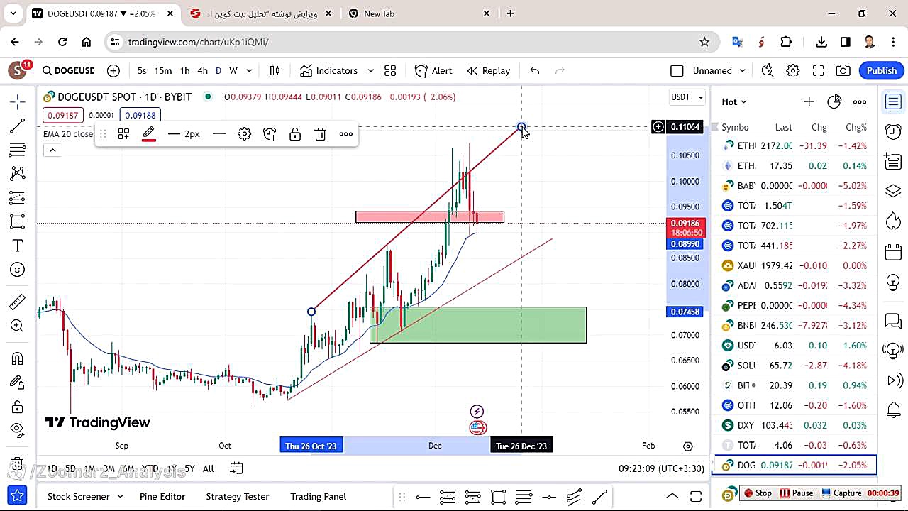 تحلیل , دوج , کوین , آذر , منظور , مشاهده , جزئیات , وارد , لینک , شوید , https: , zoomarz , com , doge-analysis , ?swcfpc=1