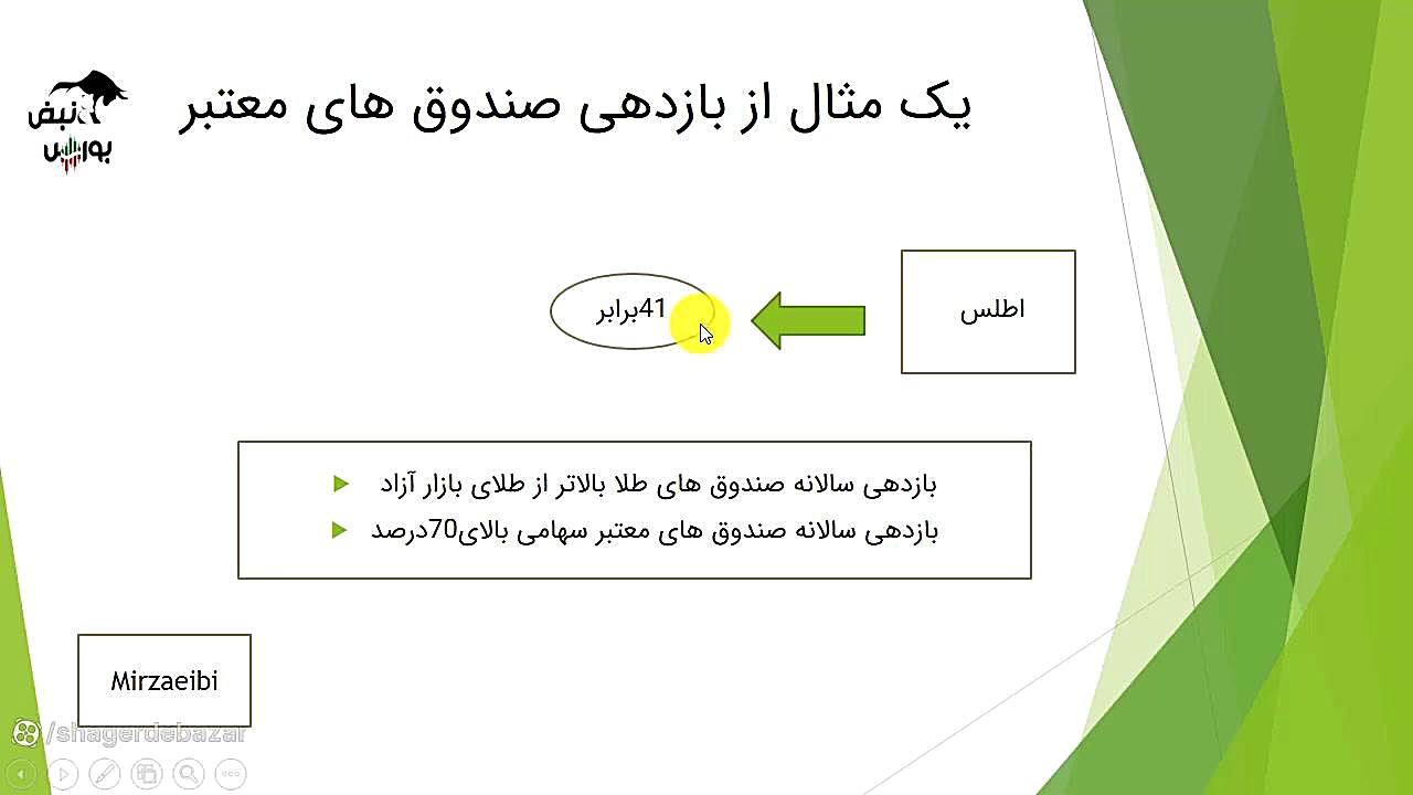 معرفی , صندوق , معامله , ETF , بورس , مزایای , جمله , سرمایه , بازار , قابلیت , خرید , فروش , واحدهای , عادی , وجود , معروفترین , نوع , دارا , یکم , پالایش