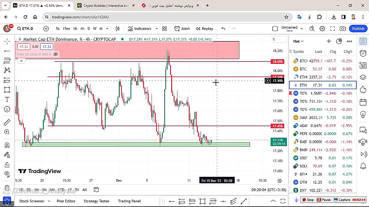تحلیل , اتریوم , آذر , منظور , مشاهده , جزئیات , وارد , لینک , شوید , https: , zoomarz , com , ethereum-analysis , ?swcfpc=1