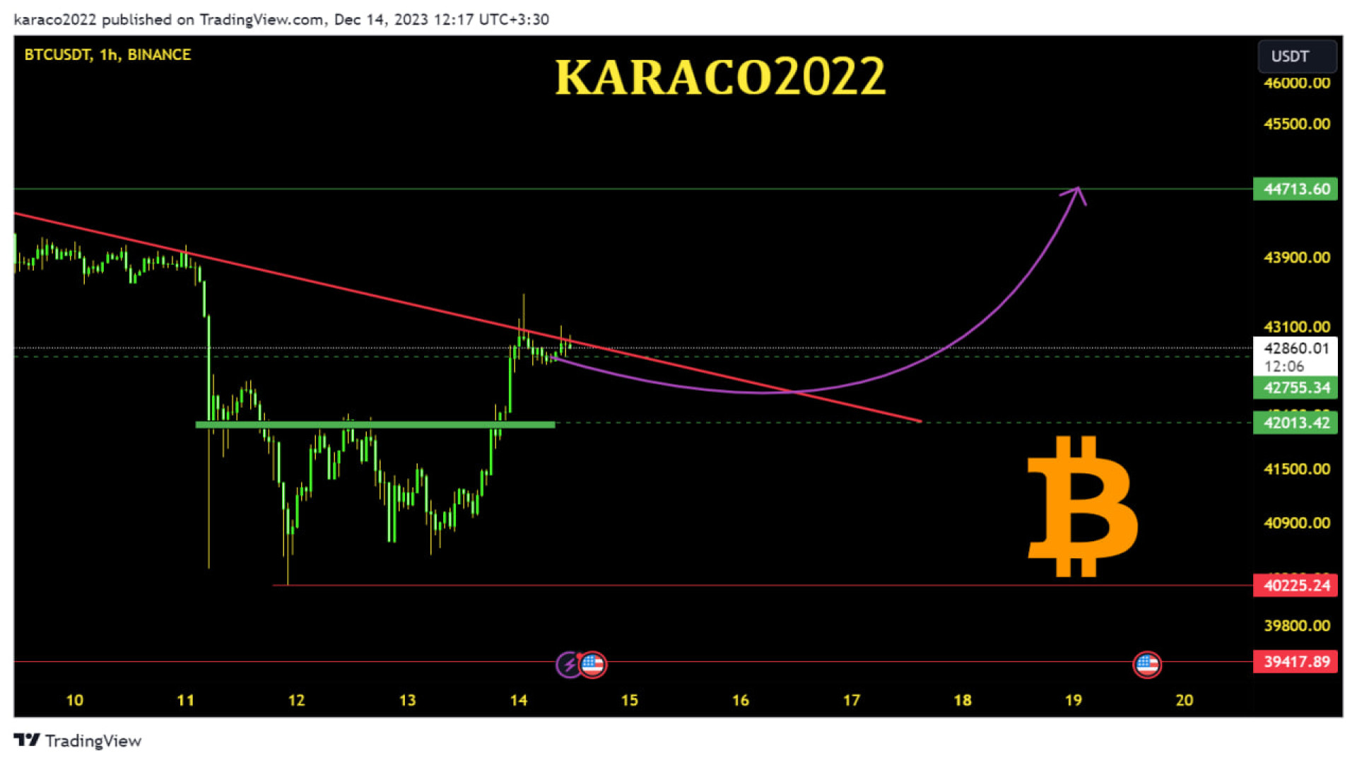 تحلیل , روزانه , بیتکوین , 23آذر , KARACO2022 , KARACO2022
در , تایم , ساعتی , بیت , کوین , مقاومت , داینامیک , استاتیک , رسیده , احتمال , برگشت , قیمت , وجود , محدوده‌های , حمایت , ارز , دیجیتال , مشخص , شکست , رشد , قله , قبلی , تارگت , بعدی , تکنیکال , حرکت , احتمالی , ۲۴ , ساعت , آینده , بررسی , ارائه , دیدن , جزئیات , ویدیو , تماشا