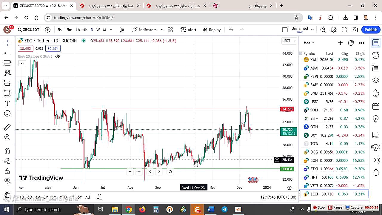 تحلیل , زی , zec , آذر , منظور , مشاهده , جزئیات , وارد , لینک , شوید , https: , zoomarz , com , zec-analysis , ?swcfpc=1