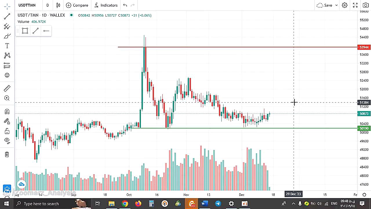 تحلیل , تتر , usdt , آذر , منظور , مشاهده , جزئیات , وارد , لینک , شوید , https: , zoomarz , com , usdt-analysis , ?swcfpc=1