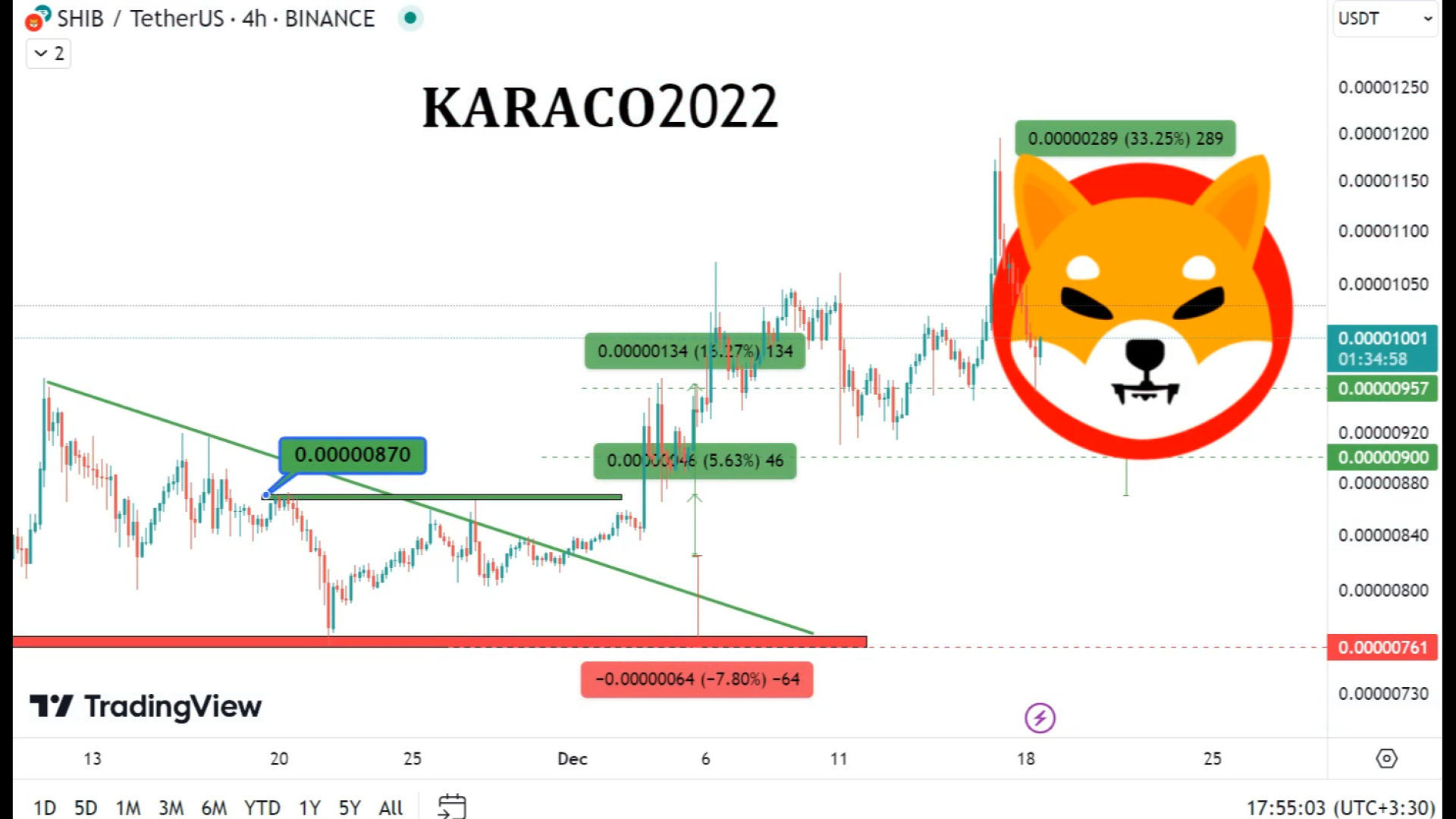 نتیجه , تحلیل , زیبای , ارز , SHIBA , کاراکو2022 , نتایج , وجود , تیم , تحلیلی , زسبا , موندن , همراهی , رو , اعتماد , ثابت , کنه , خوشحالیم , همراه , زیبا , درخواستی , ارزهای , ماست , باشید , عضویت , VIPهای , سود , ارمغان , بیاورید