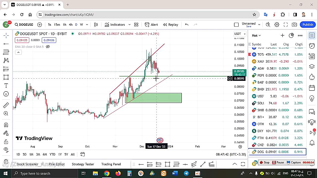 تحلیل , دوج , کوین , آذر , منظور , مشاهده , جزئیات , وارد , لینک , شوید , https: , zoomarz , com , doge-analysis , ?swcfpc=1