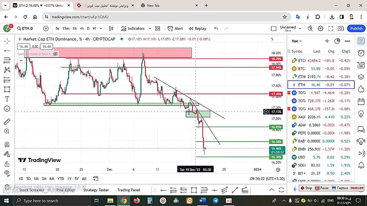 تحلیل , اتریوم , آذر , منظور , مشاهده , جزئیات , وارد , لینک , شوید , https: , zoomarz , com , ethereum-analysis , ?swcfpc=1