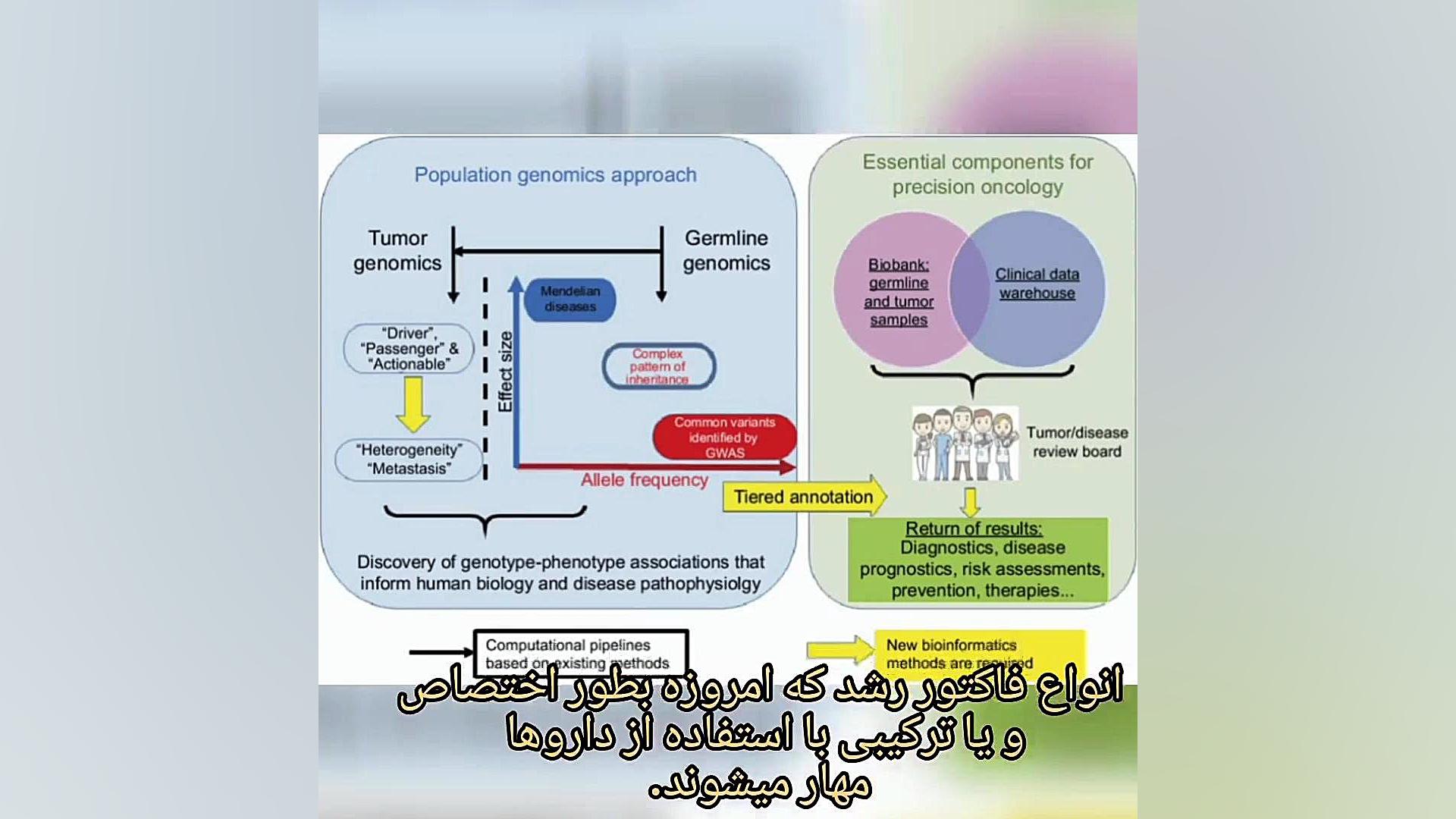 درمان هدفمند (هوشمند)در سرطان پستان مجله آنکولوژی ( دکتر رضا )خدابخشی