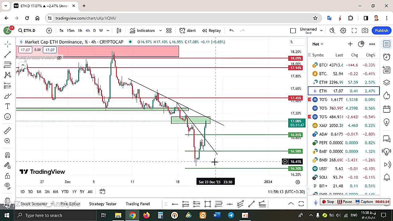 تحلیل , اتریوم , دی , منظور , مشاهده , جزئیات , وارد , لینک , شوید , https: , zoomarz , com , ethereum-analysis , ?swcfpc=1