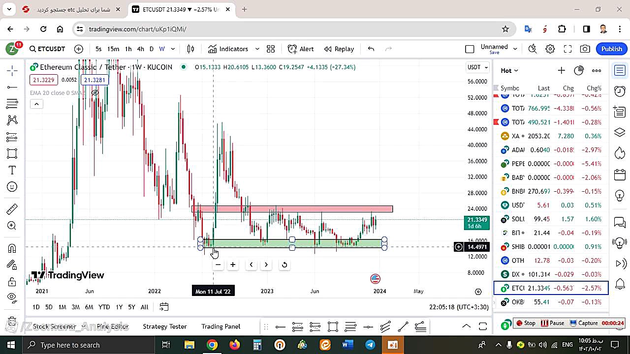 تحلیل , اتریوم , کلاسیک , ETC , دی , منظور , مشاهده , جزئیات , وارد , لینک , شوید , https: , zoomarz , com , etc-analysis , ?swcfpc=1