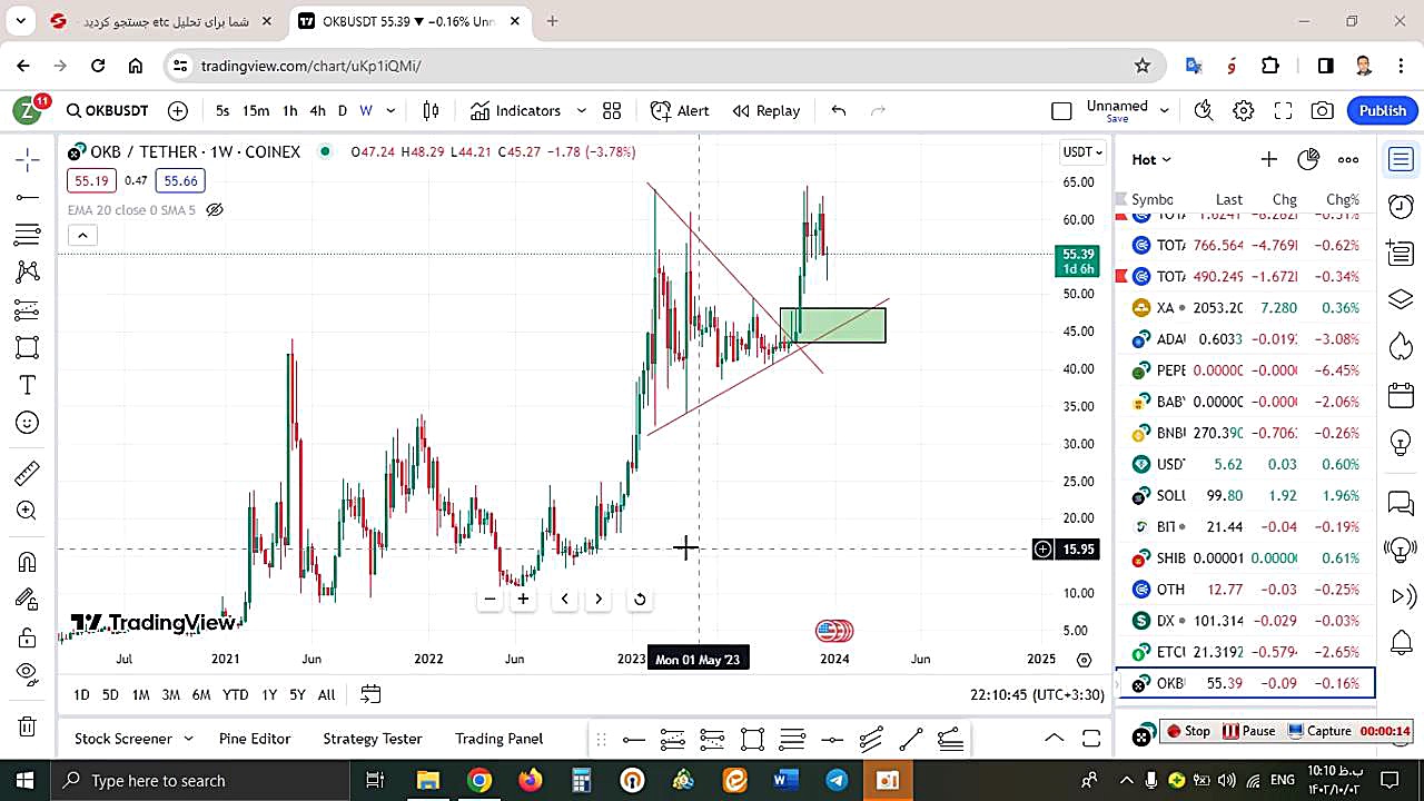 تحلیل , اوکی , OKB , دی , منظور , مشاهده , جزئیات , وارد , لینک , شوید , https: , zoomarz , com , %D8%AA%D8%AD%D9%84%DB%8C%D9%84-%D8%A7%D9%88%DA%A9%DB%8C-%D8%A8%DB%8C-okb