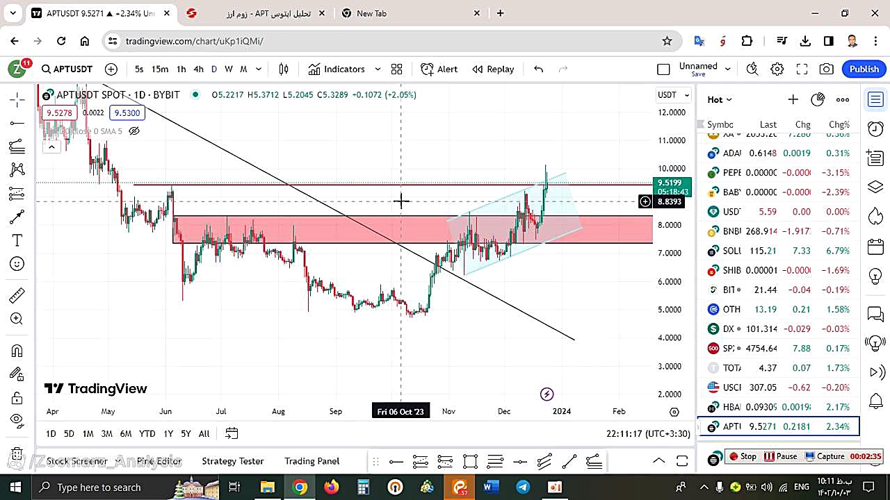 تحلیل , اپتوس , APT , دی , منظور , مشاهده , جزئیات , وارد , لینک , شوید , https: , zoomarz , com , aptos-analysis , ?swcfpc=1