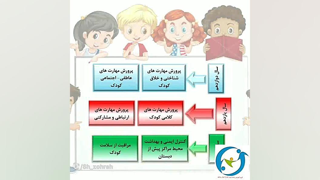 معرفی رشته تربیت کودک کاری از سارا گل چمن و طاهره افروزه زمان121ثانیه