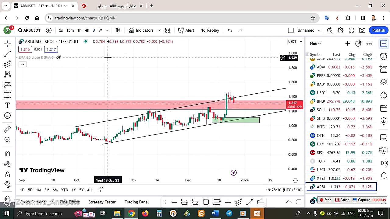 تحلیل , آربیتروم , ARB , دی , منظور , مشاهده , جزئیات , وارد , لینک , شوید , https: , zoomarz , com , %d8%aa%d8%ad%d9%84%db%8c%d9%84-%d8%a2%d8%b1%d8%a8%db%8c%d8%aa%d8%b1%d9%88%d9%85-arb , ?swcfpc=1