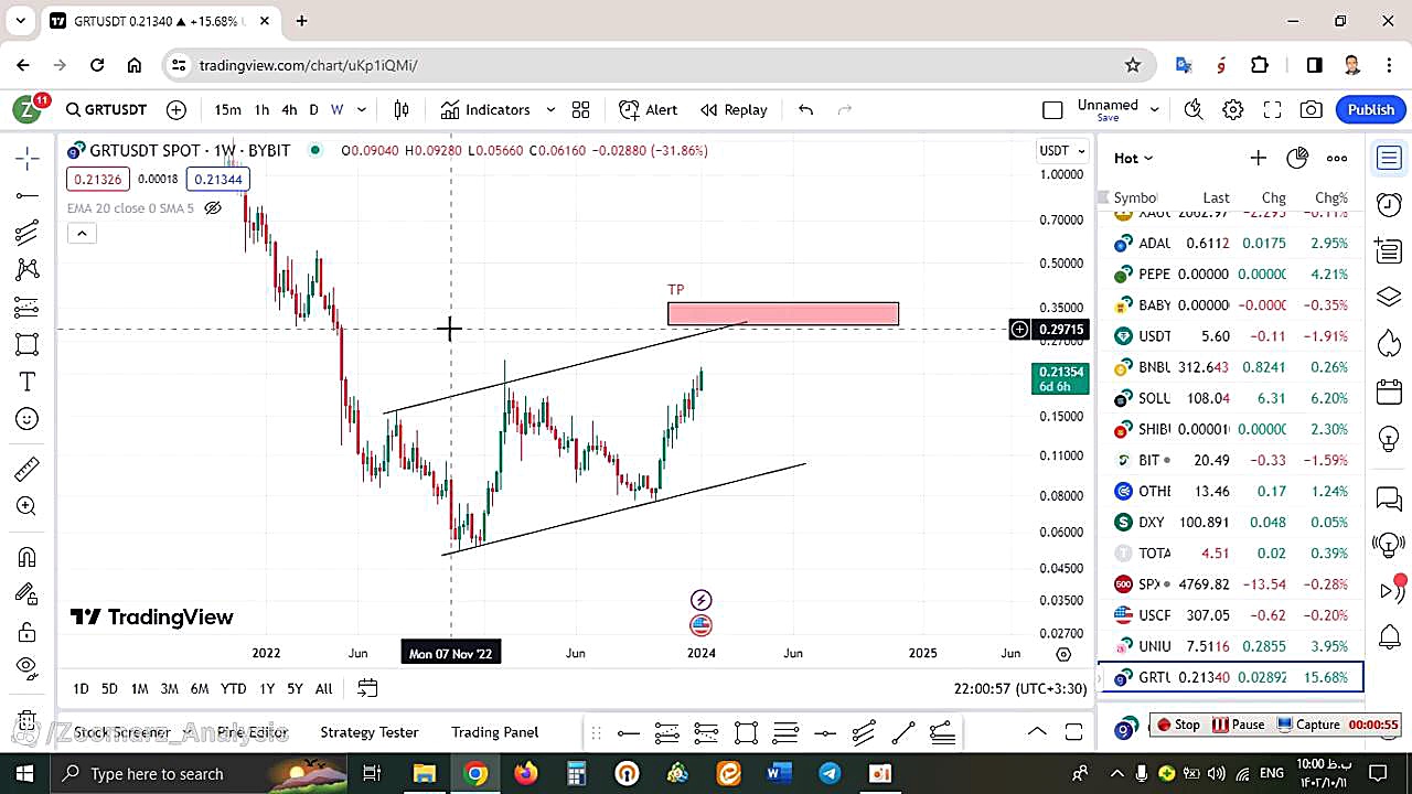 تحلیل , گراف , GRT , دی , منظور , مشاهده , جزئیات , وارد , لینک , شوید , https: , zoomarz , com , grt-analysis , ?swcfpc=1