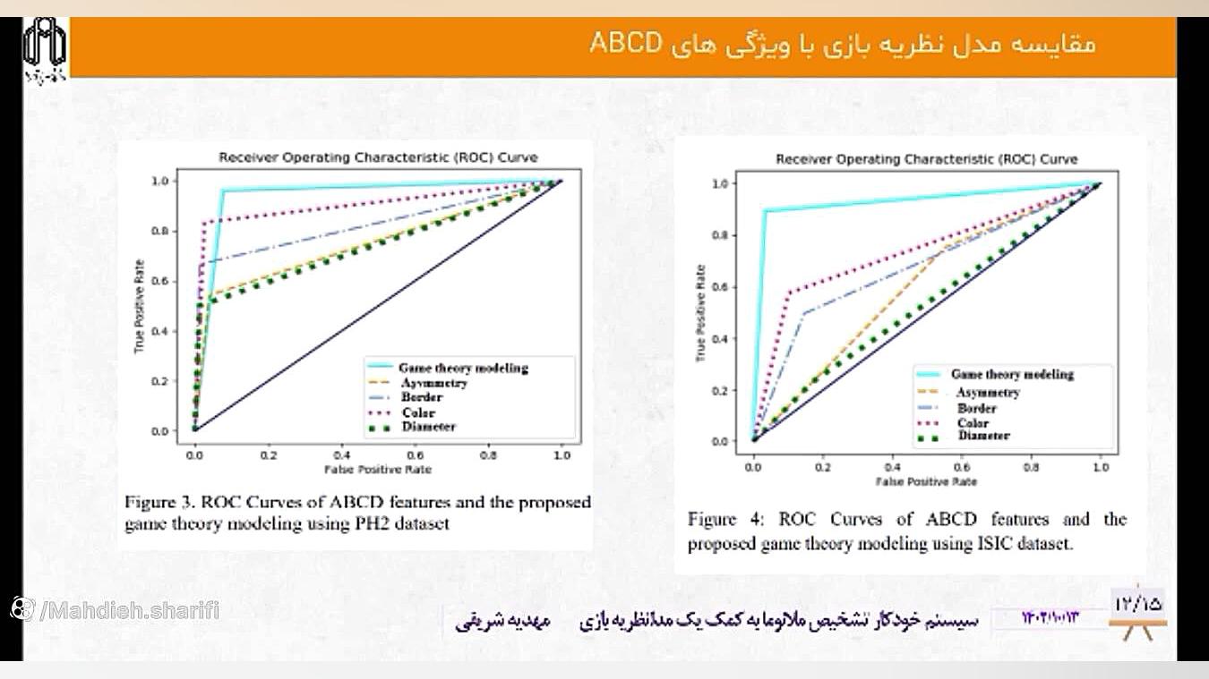 تشخیص بیماری سرطان پوست به کمک نظریه بازی جراحی لثه