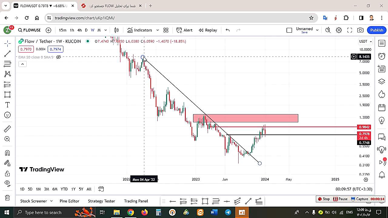 تحلیل , فلو , FLOW , دی , منظور , مشاهده , جزئیات , وارد , لینک , شوید , https: , zoomarz , com , flow-analysis