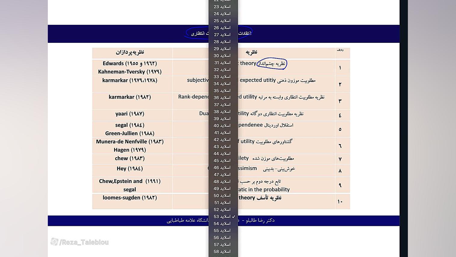 جلسه هفتم -اقتصاد مالی پیشرفته - مقدمه ای بر مالیه رفتاری - بخش چهارم پیلینگ شیمیایی