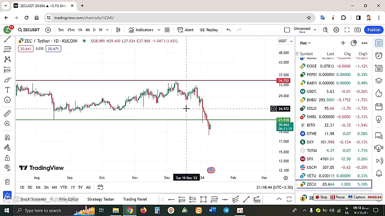 تحلیل , زی , کش , ZEC , دی , منظور , مشاهده , جزئیات , وارد , لینک , شوید , https: , zoomarz , com , zec-analysis , ?swcfpc=1