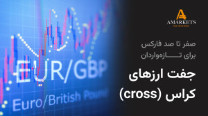 صفر , صد , فارکس , واردان , جفت , ارز , کراس , (Cross) , ارزهای , cross , currency , pairs , کداماند , ویژگیهایی , دارند؟ , دارید , اطلاعات , آموزشی , مناسب , بازار , وارد , شوید , دهمین , قسمت , ویدیوهای , «صفر , تازهواردان» , مفهوم , مینور , بررسی , ویژگیهای , آنها , توضیح , دادیم , منتظر , بعدی , باشید
برای , مشاهده , ویدئوهای , لینک , بشوید:
https: , zaya , okyqe