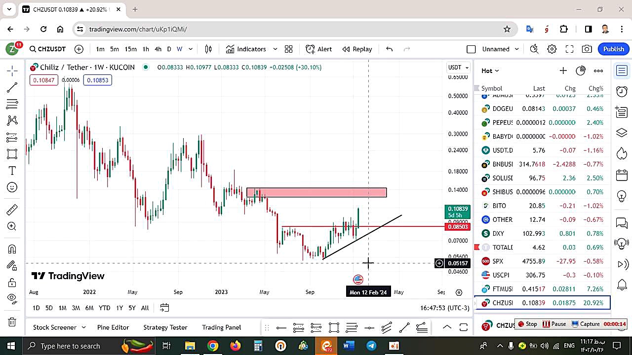 تحلیل , چیلیز , CHZ , دی , منظور , مشاهده , جزئیات , وارد , لینک , شوید , https: , zoomarz , com , chz-analysis , ?swcfpc=1