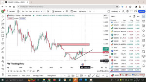 تحلیل , چیلیز , CHZ , دی , منظور , مشاهده , جزئیات , وارد , لینک , شوید , https: , zoomarz , com , chz-analysis , ?swcfpc=1