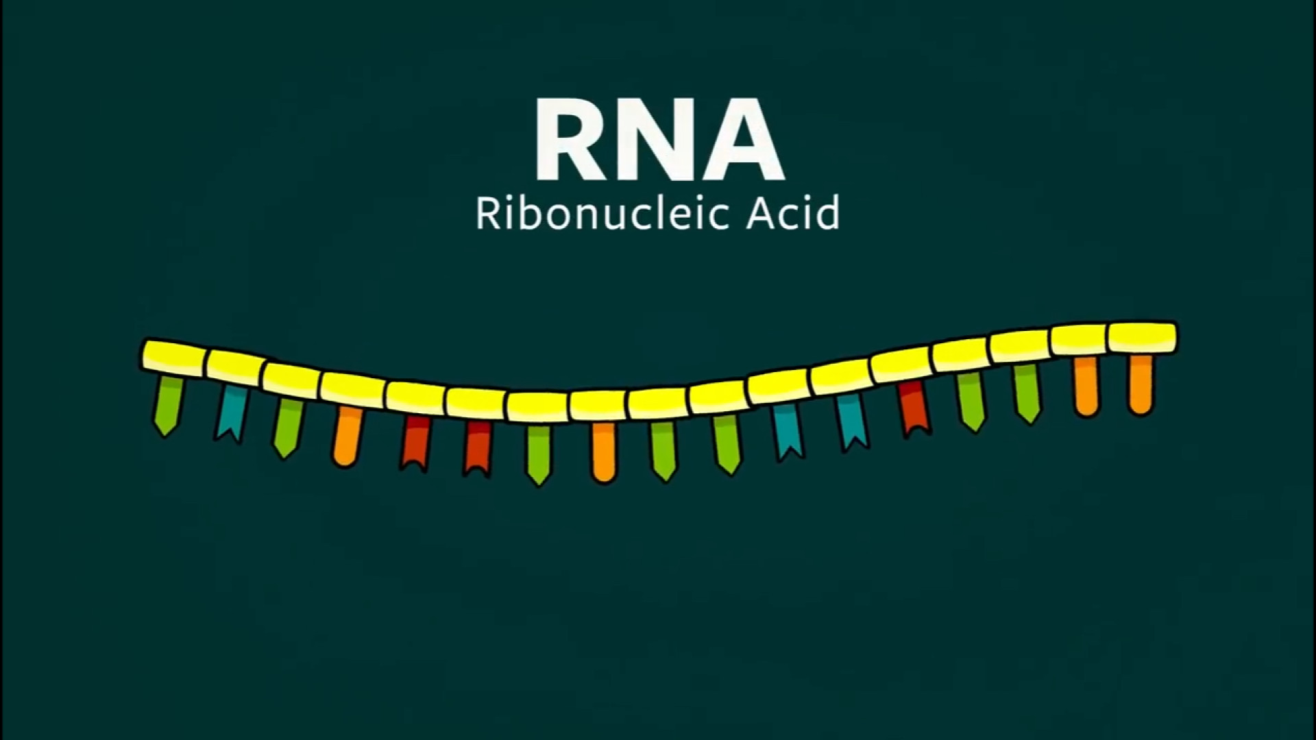 فرضیه‌ی جهان RNA-ایی چیست؟ میکروالکترود آرایه‌ای