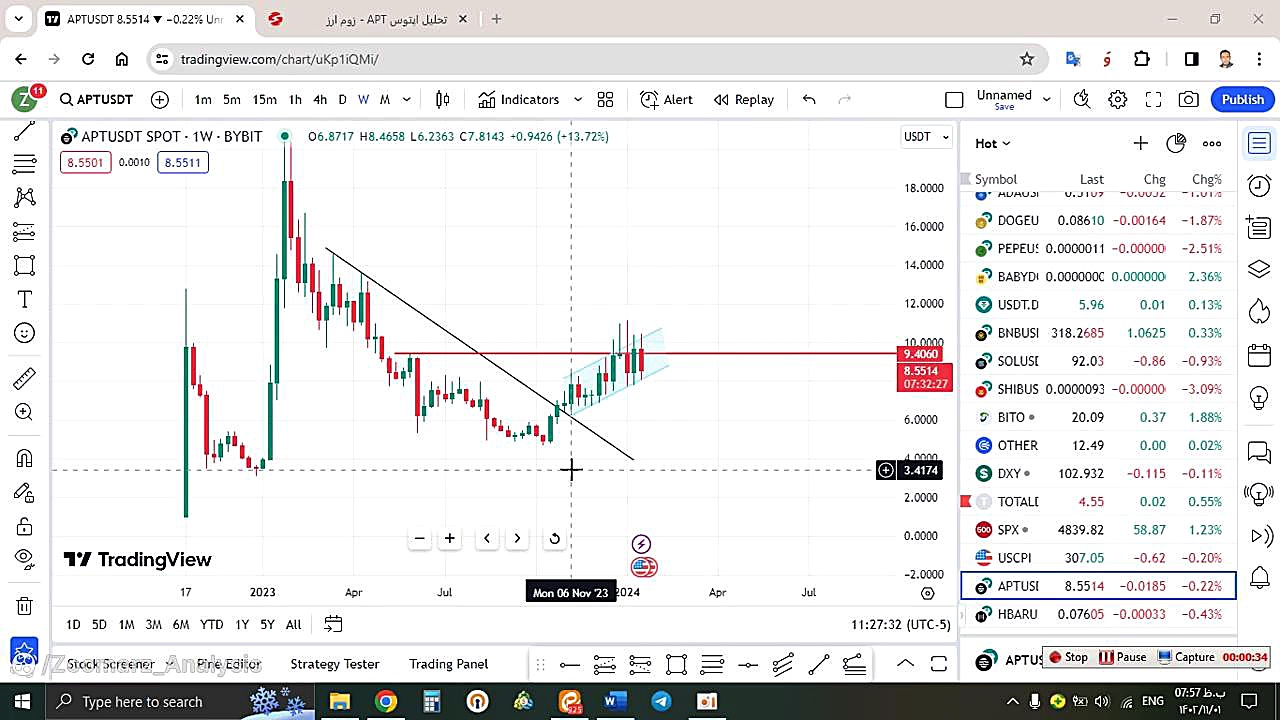 تحلیل , اپتوس , APT , بهمن , منظور , مشاهده , جزئیات , وارد , لینک , شوید , https: , zoomarz , com , aptos-analysis , ?swcfpc=1