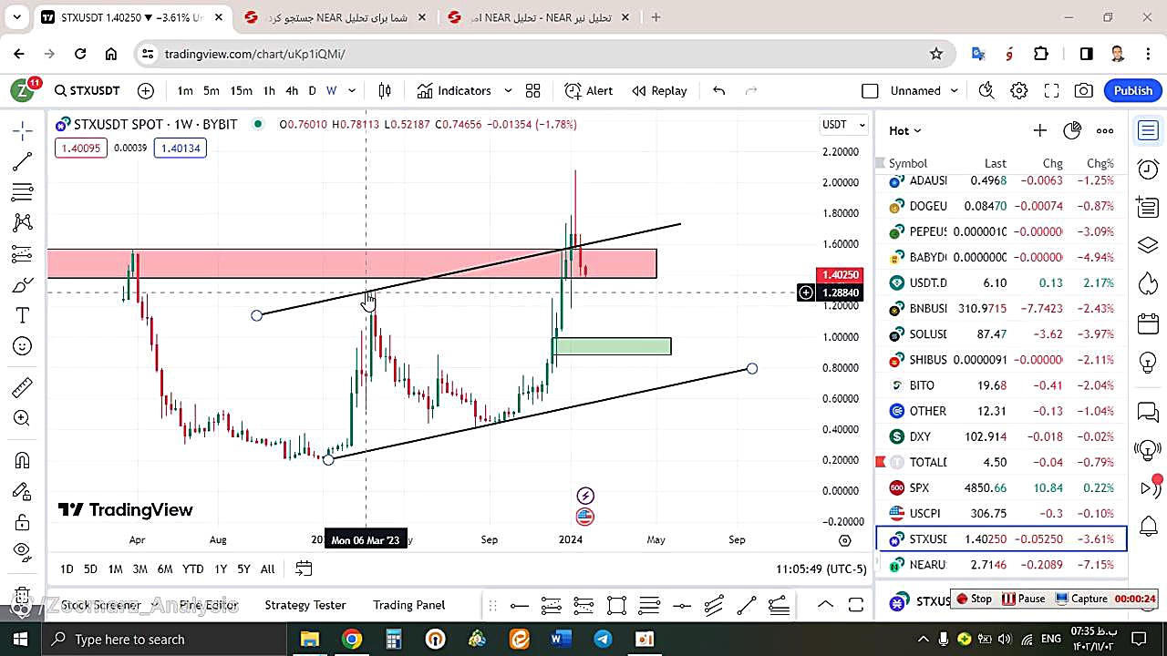 تحلیل , استکس , STX , بهمن , منظور , مشاهده , جزئیات , وارد , لینک , شوید , https: , zoomarz , com , stx-analysis , ?swcfpc=1