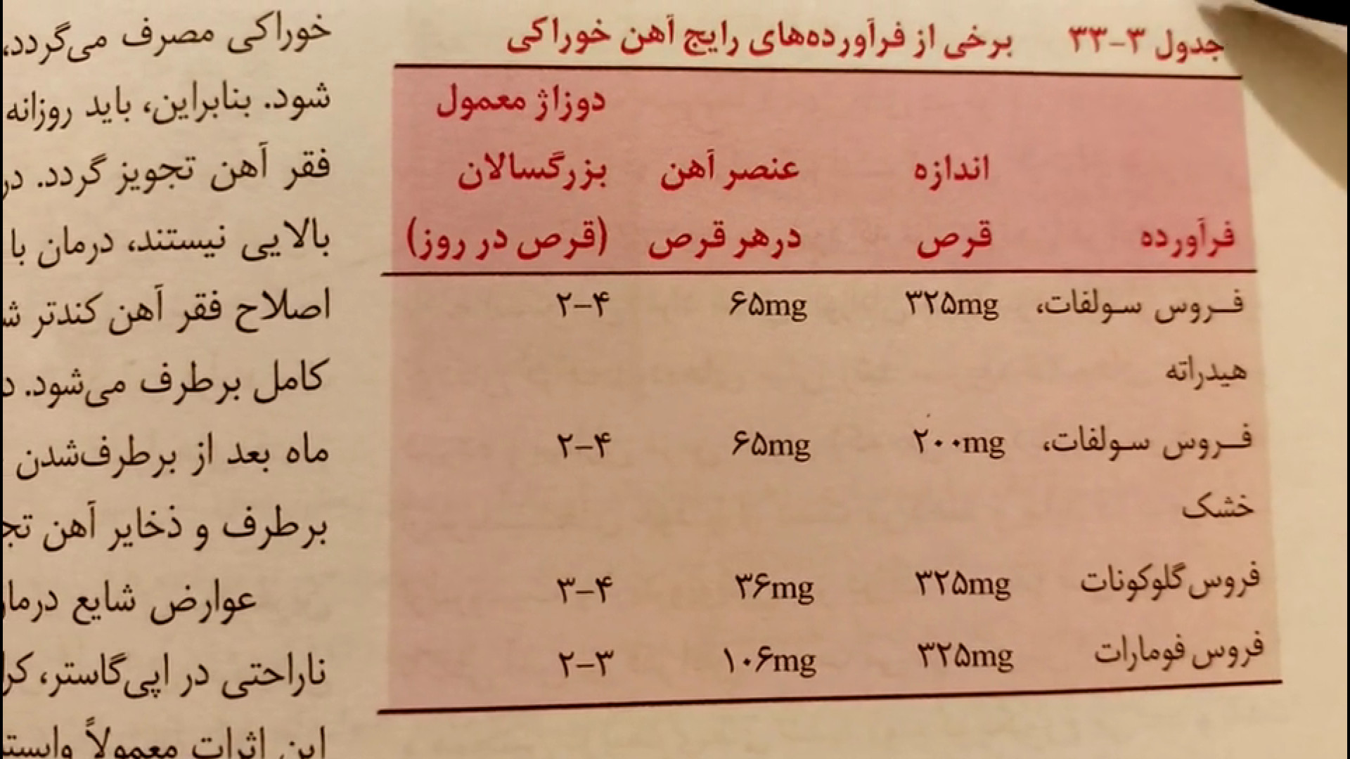 فراورده‌های رایج خوراکی آهن لیپوست