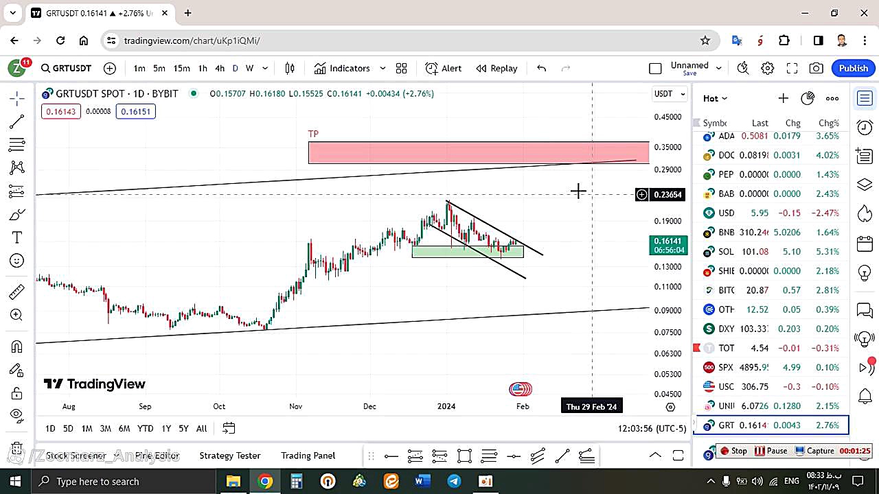تحلیل , گراف , GRT , بهمن , منظور , مشاهده , جزئیات , وارد , لینک , شوید , https: , zoomarz , com , grt-analysis