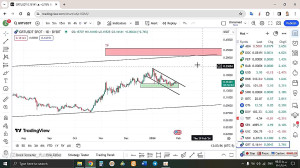 تحلیل , گراف , GRT , بهمن , منظور , مشاهده , جزئیات , وارد , لینک , شوید , https: , zoomarz , com , grt-analysis