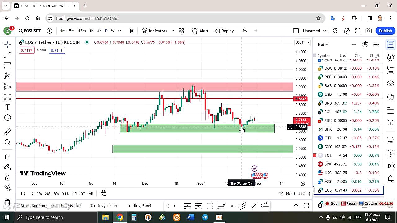 تحلیل , ایاس , EOS , بهمن , منظور , مشاهده , جزئیات , وارد , لینک , شوید , https: , zoomarz , com , eos-analysis