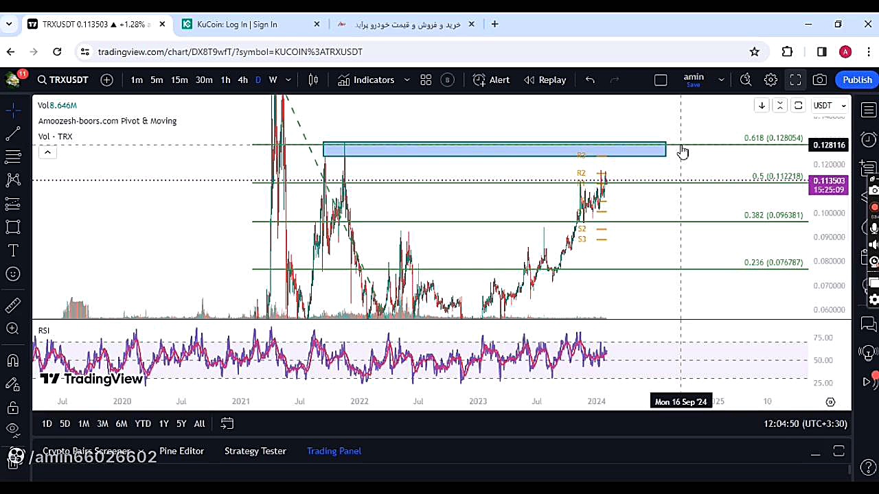 تحلیل , ترون , ویدیو , تایم , روزانه , پرداختم , امیدوارم , اینستاگرام , پیج , رو , crypto_furture
به , مرور , تحلیلهای , قرار , خواهم