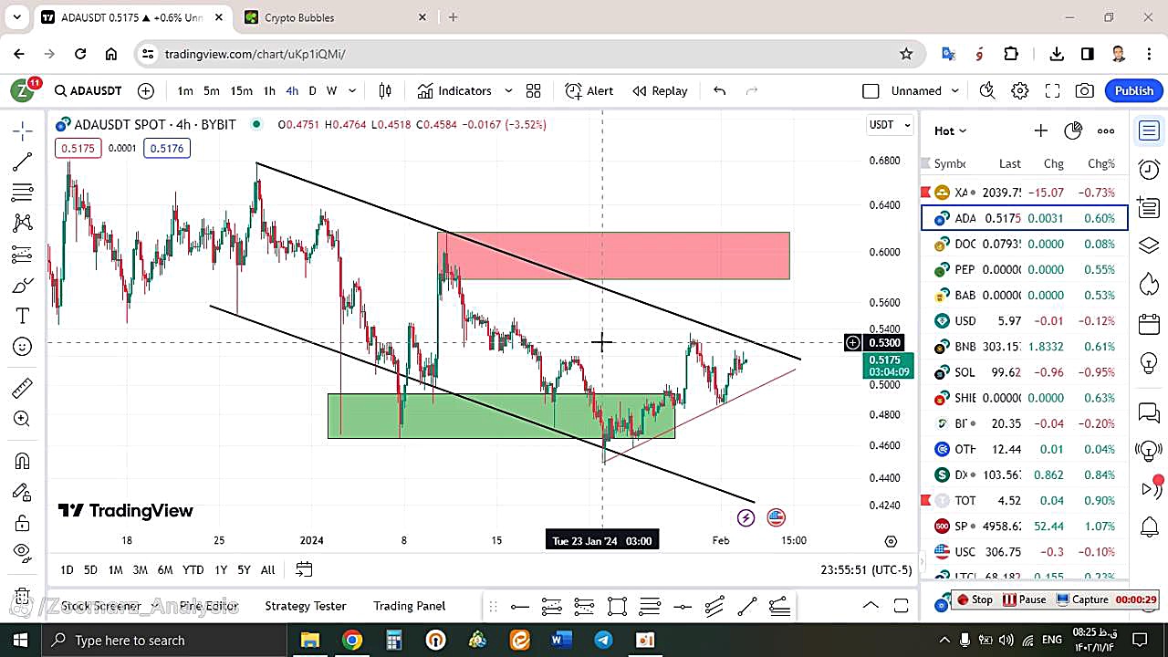 تحلیل , کاردانو , ADA , بهمن , منظور , مشاهده , جزئیات , وارد , لینک , شوید , https: , zoomarz , com , ada-analysis