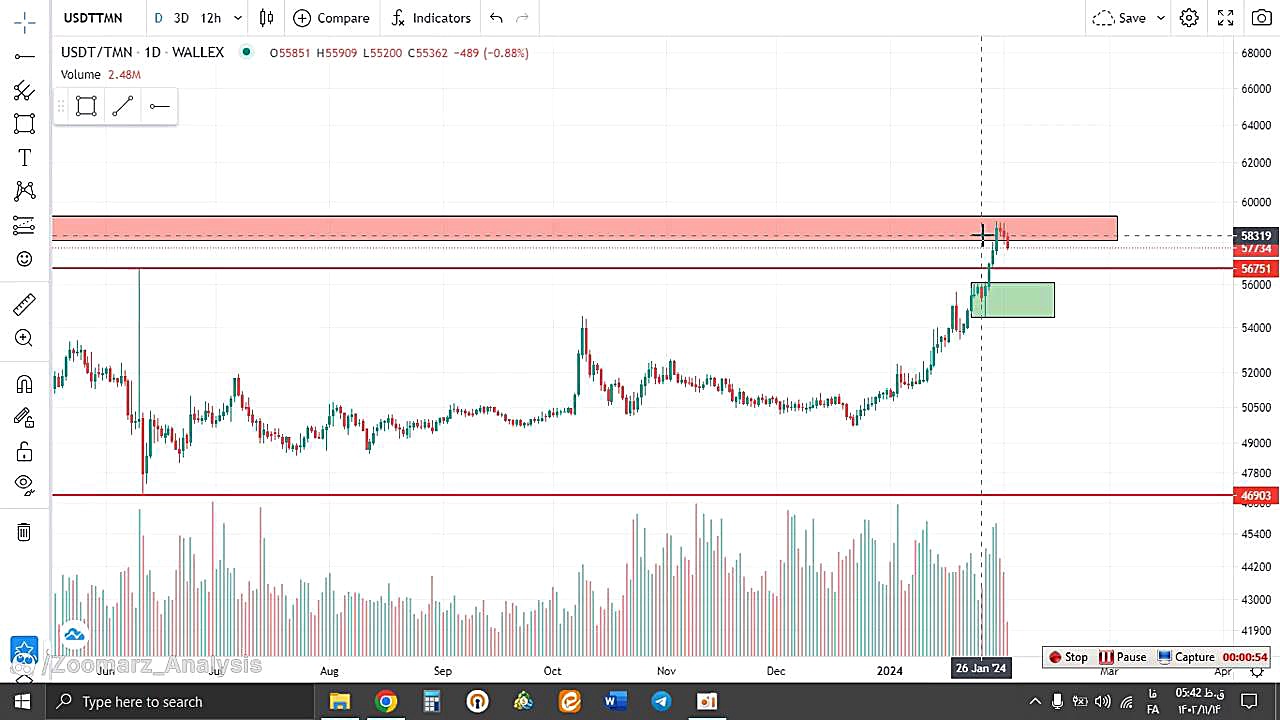 تحلیل , تتر , USDT , بهمن , منظور , مشاهده , جزئیات , وارد , لینک , شوید , https: , zoomarz , com , usdt-analysis
