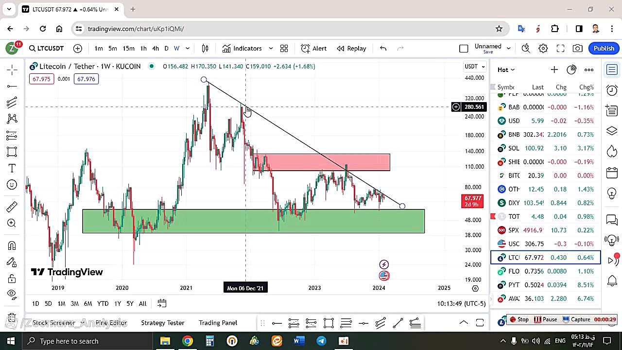 تحلیل , لایت , کوین , LTC , بهمن , منظور , مشاهده , جزئیات , وارد , لینک , شوید , https: , zoomarz , com , ltc-analysis