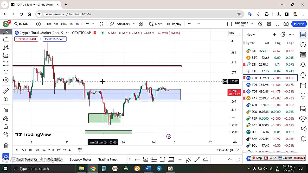 تحلیل , بیتکوین , BTC , بهمن , منظور , مشاهده , جزئیات , وارد , لینک , شوید , https: , zoomarz , com , bitcoin-analysis