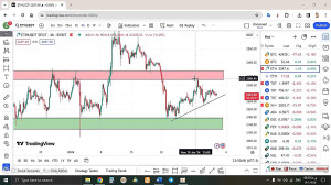 تحلیل , اتریوم , ETH , بهمن , منظور , مشاهده , جزئیات , وارد , لینک , شوید , https: , zoomarz , com , ethereum-analysis