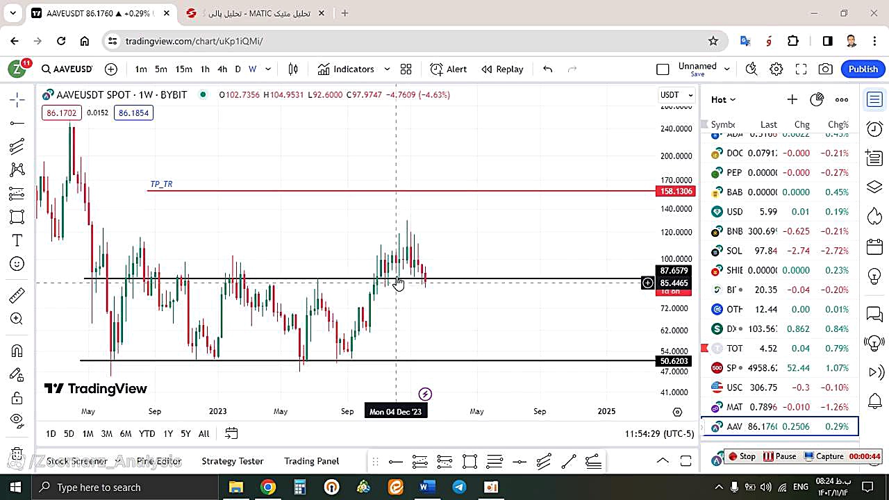 تحلیل , آوه , AAVE , بهمن , منظور , مشاهده , جزئیات , وارد , لینک , شوید , https: , zoomarz , com , aave-analysis