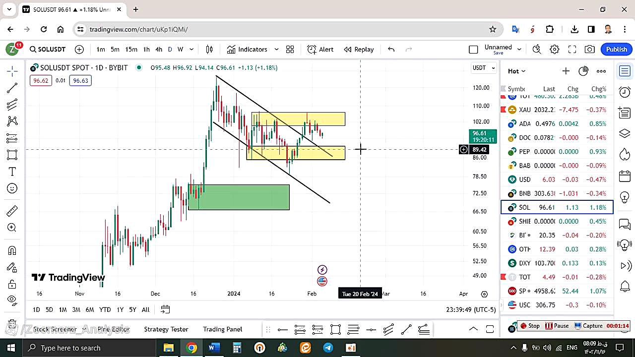 تحلیل , سولانا , SOL , بهمن , منظور , مشاهده , جزئیات , وارد , لینک , شوید , https: , zoomarz , com , sol-analysis