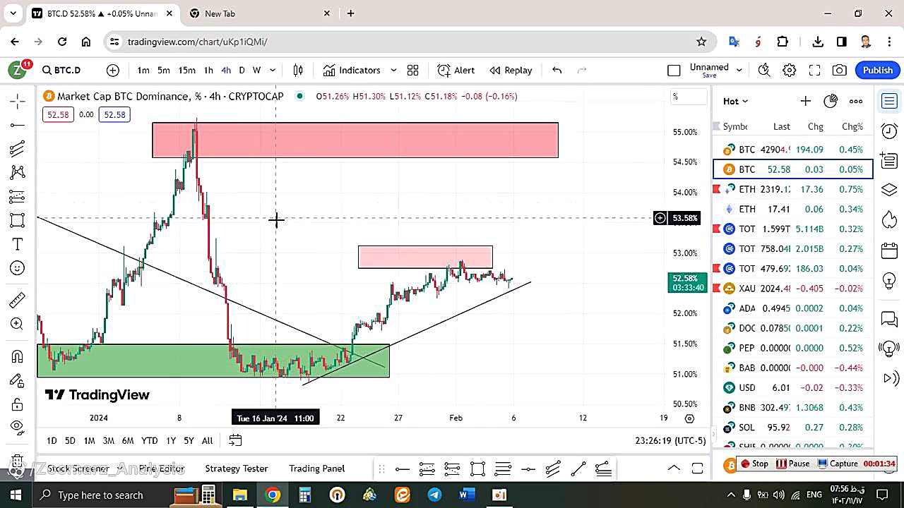 تحلیل , بیتکوین , BTC , بهمن , منظور , مشاهده , جزئیات , وارد , لینک , شوید , https: , zoomarz , com , bitcoin-analysis