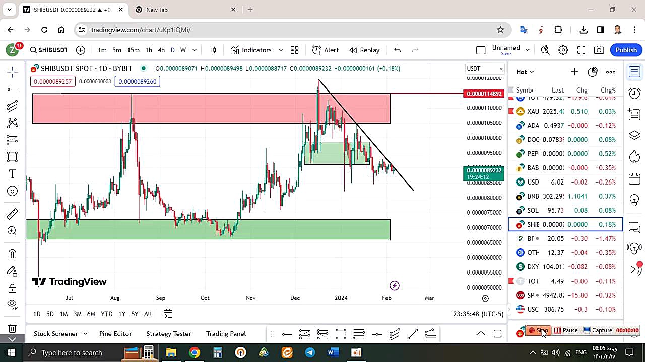 تحلیل , شیبا , SHIB , بهمن , منظور , مشاهده , جزئیات , وارد , لینک , شوید , https: , zoomarz , com , shib-analysis