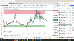 تحلیل , شیبا , SHIB , بهمن , منظور , مشاهده , جزئیات , وارد , لینک , شوید , https: , zoomarz , com , shib-analysis