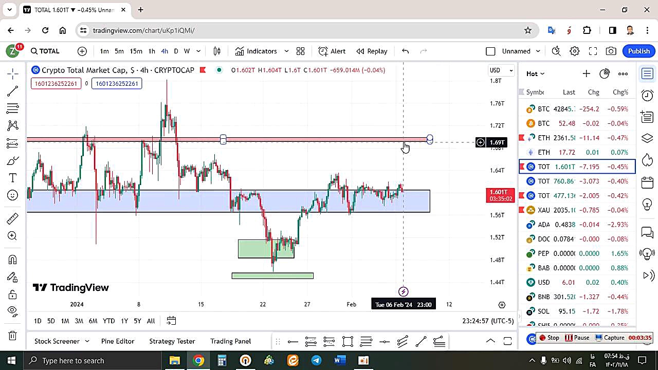 تحلیل , بیتکوین , BTC , بهمن , منظور , مشاهده , جزئیات , وارد , لینک , شوید , https: , zoomarz , com , bitcoin-analysis