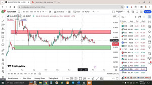تحلیل , استلار , XLM , بهمن , منظور , مشاهده , جزئیات , وارد , لینک , شوید , https: , zoomarz , com , xlm-analysis