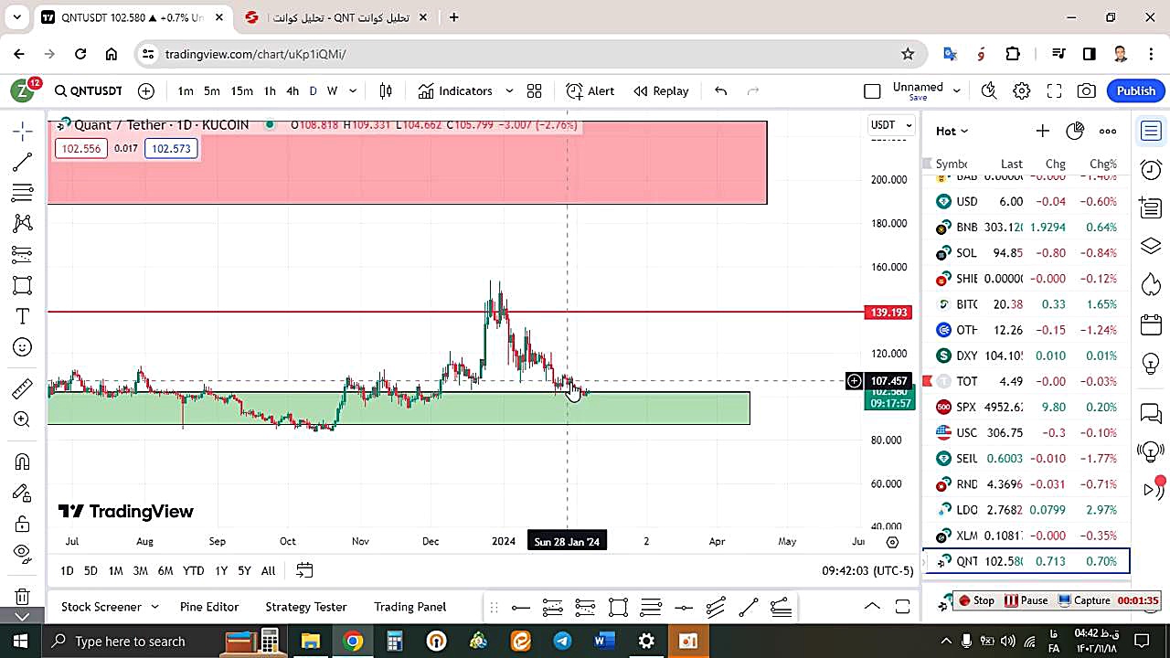 تحلیل , کوانت , QNT , بهمن , منظور , مشاهده , جزئیات , وارد , لینک , شوید , https: , zoomarz , com , qnt-analysis