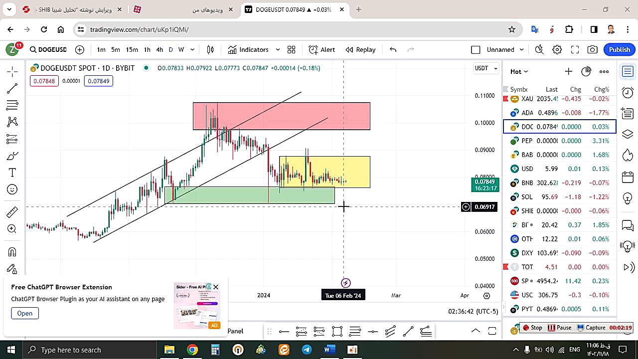تحلیل , دوج , کوین , DOGE , بهمن , منظور , مشاهده , جزئیات , وارد , لینک , شوید , https: , zoomarz , com , doge-analysis